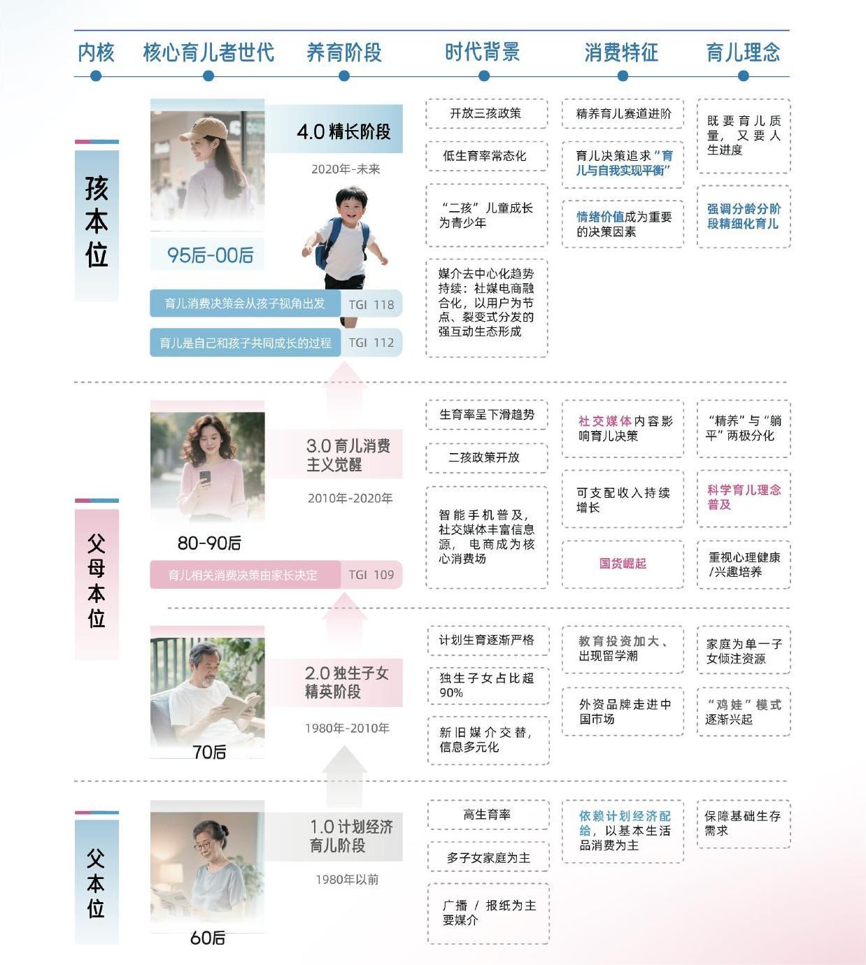 《2025巨量引擎母婴行业白皮书》发布：育无定式，在抖音读懂爱的万千主张